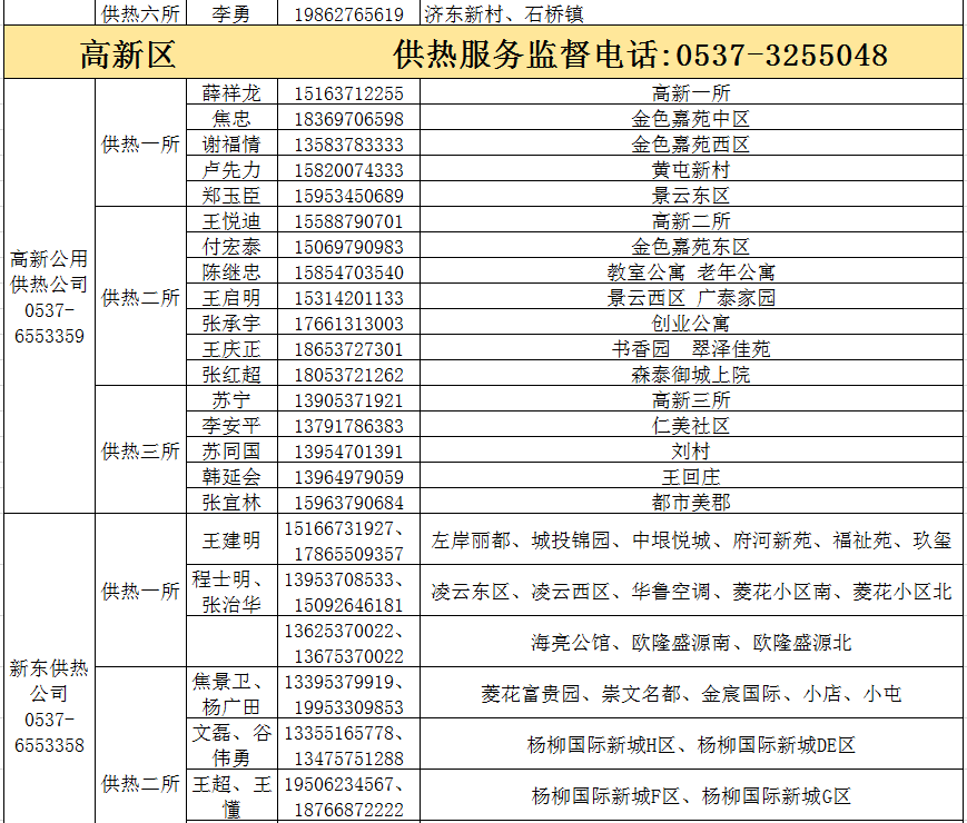 2021年济宁县市区GDP_济宁县市区人均GDP最新排名出炉