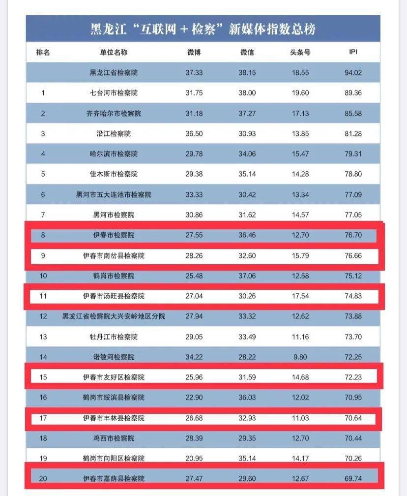 2020年第三季度黑龙江省gdp_黑龙江省2020年一模卷