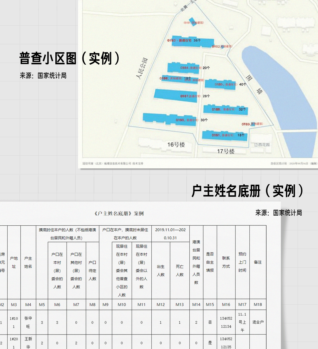 什么人口_常住人口登记卡是什么(2)