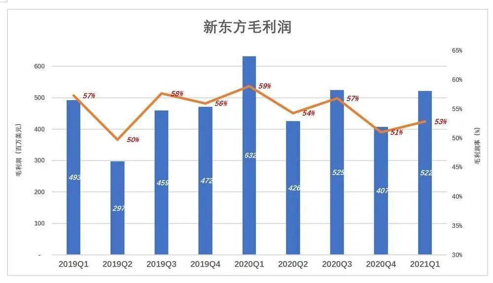 新东方|香港能等，新东方不能等