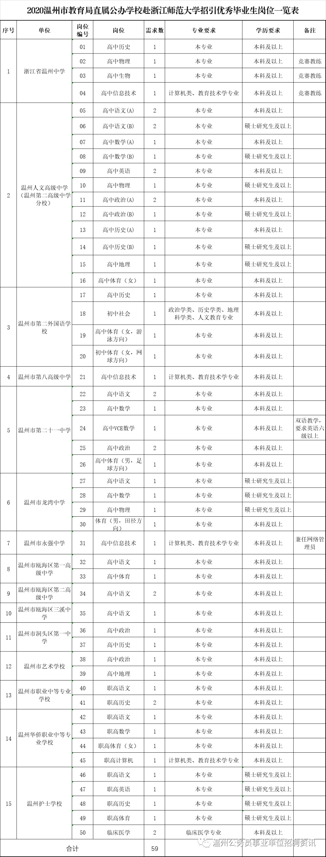 温州大学大学全排行_温州市教育局直属公办学校赴浙江师范大学等高校举