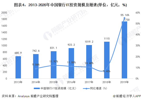 数字经济时代中国gdp_数字经济时代已经到来 阿里云稳居亚太第一优势明显