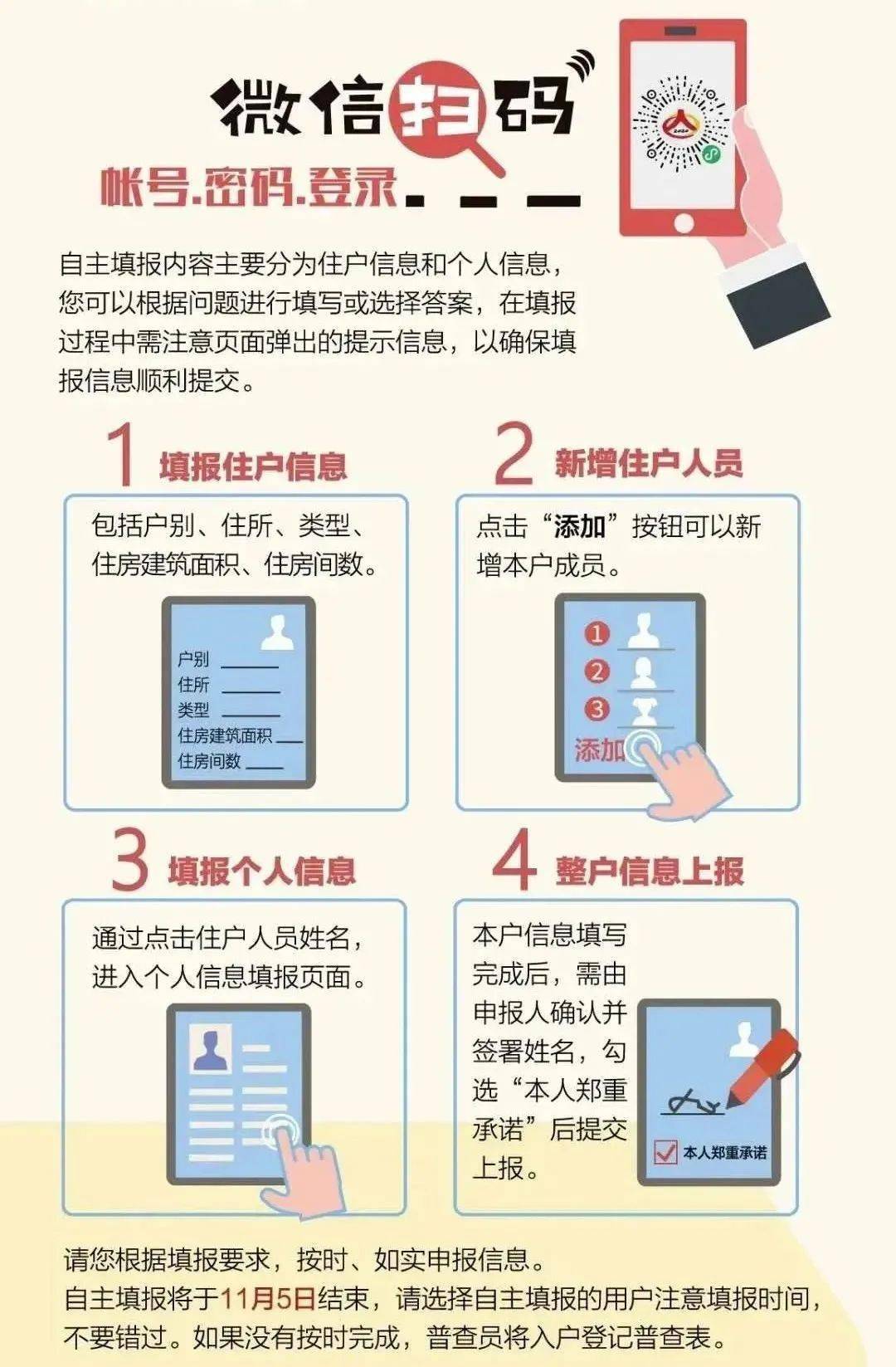 人口普查快速_人口普查(2)