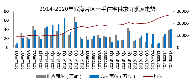 2020年长安镇GDP_2020-2021跨年图片(3)