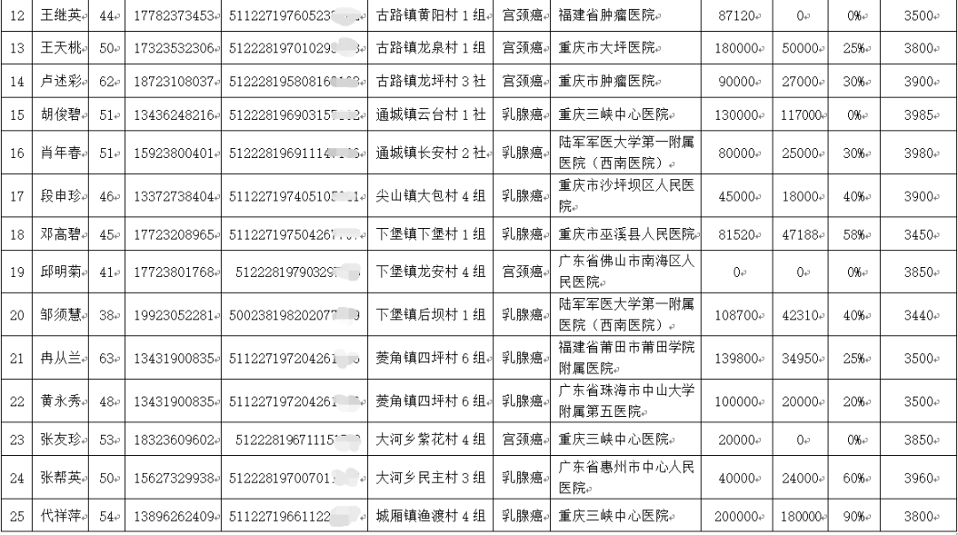 巫溪县2020gdp_巫溪县地图