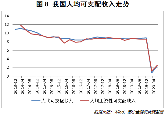 人口普查从事行业怎么填_人口普查(2)