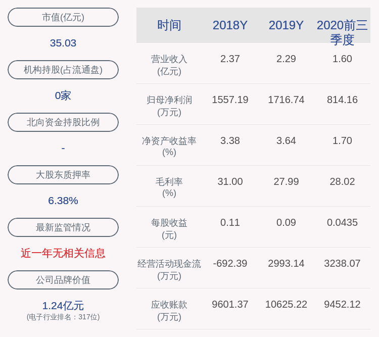 居留权|注意！欣天科技：董事、股东刘辉减持约257万股