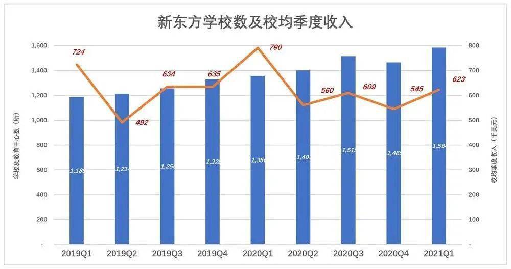 新东方|香港能等，新东方不能等