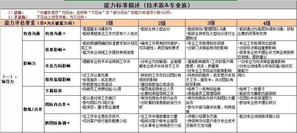 人力资源系统排名_人力资源系统