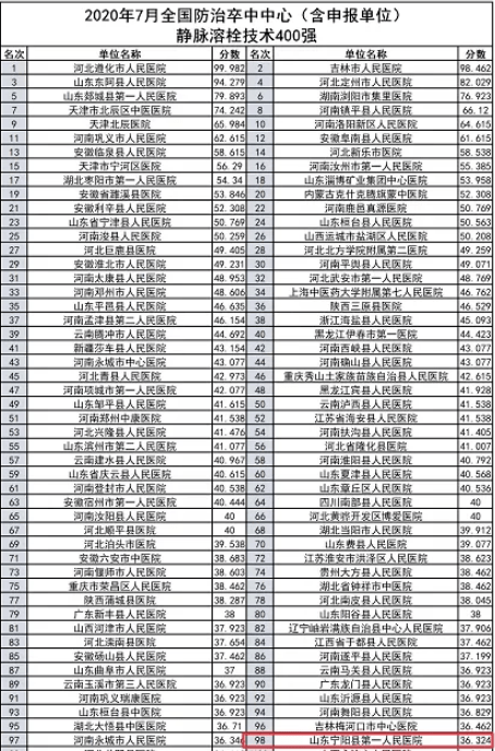 宁阳排名_宁阳一中