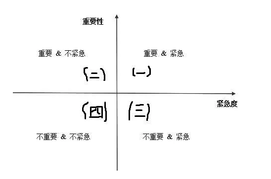 质量人每天都充斥着各种各样的事,每一件事过来的时候,对方都告诉