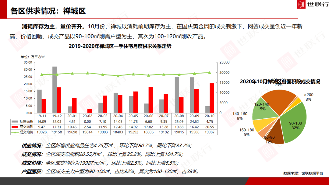 佛山gdp2020年10月_佛山2020年房价地图(3)