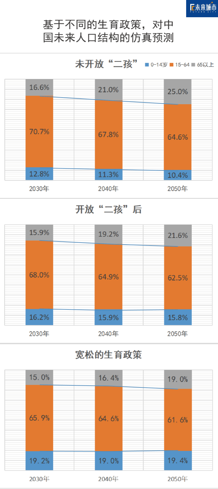 人口仿真_信息内容显示(2)