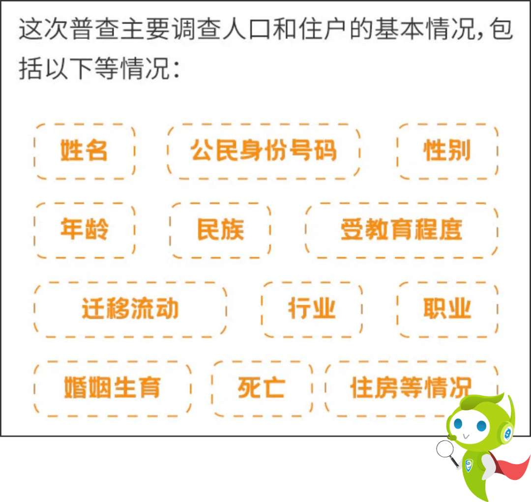 人口普查起止_人口普查