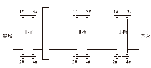 图1 回转窑结构及各档轴承座布置示意