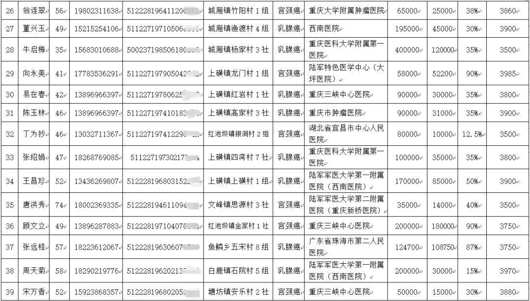 巫溪县2020gdp_巫溪县地图