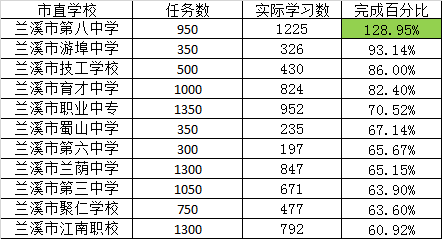 城市人口与学校数量的比例_近几年城市人口比例图(3)