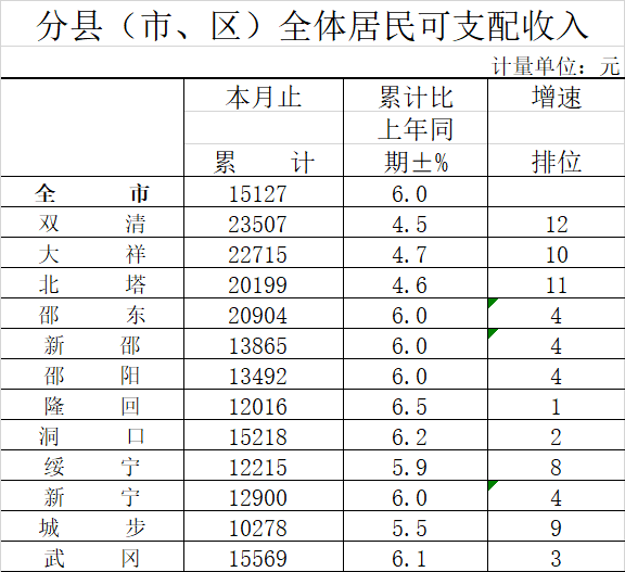 盐城市各区县gdp排名2020_北京市各区县gdp排名