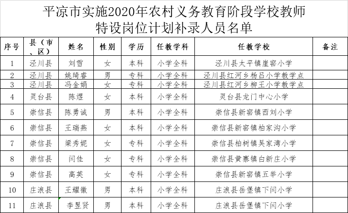 平凉各县人口2020_平凉地图县分布图(2)