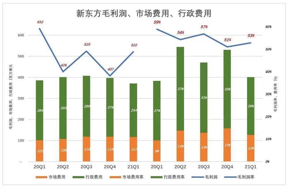 新东方|香港能等，新东方不能等