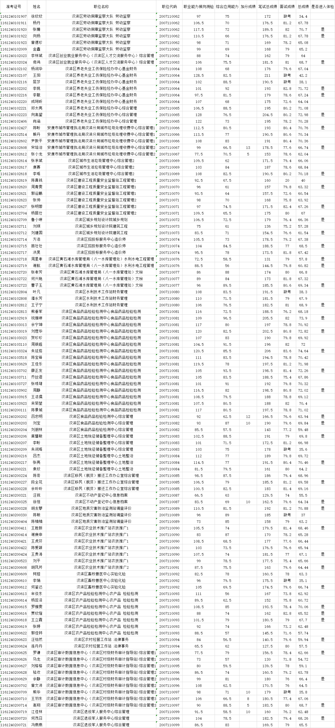 安康人口多少人口_2010 2018年安康市常住人口数量及户籍人口数量统计 图