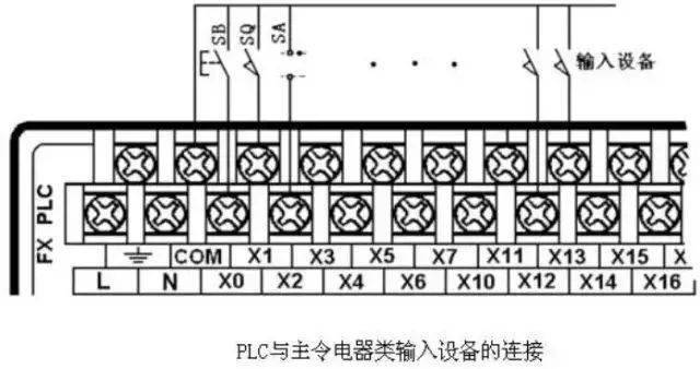 plc如何与常用的输入输出电气元件连接