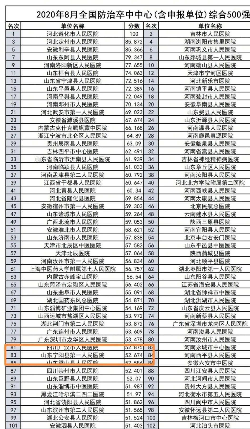 宁阳排名_宁阳一中