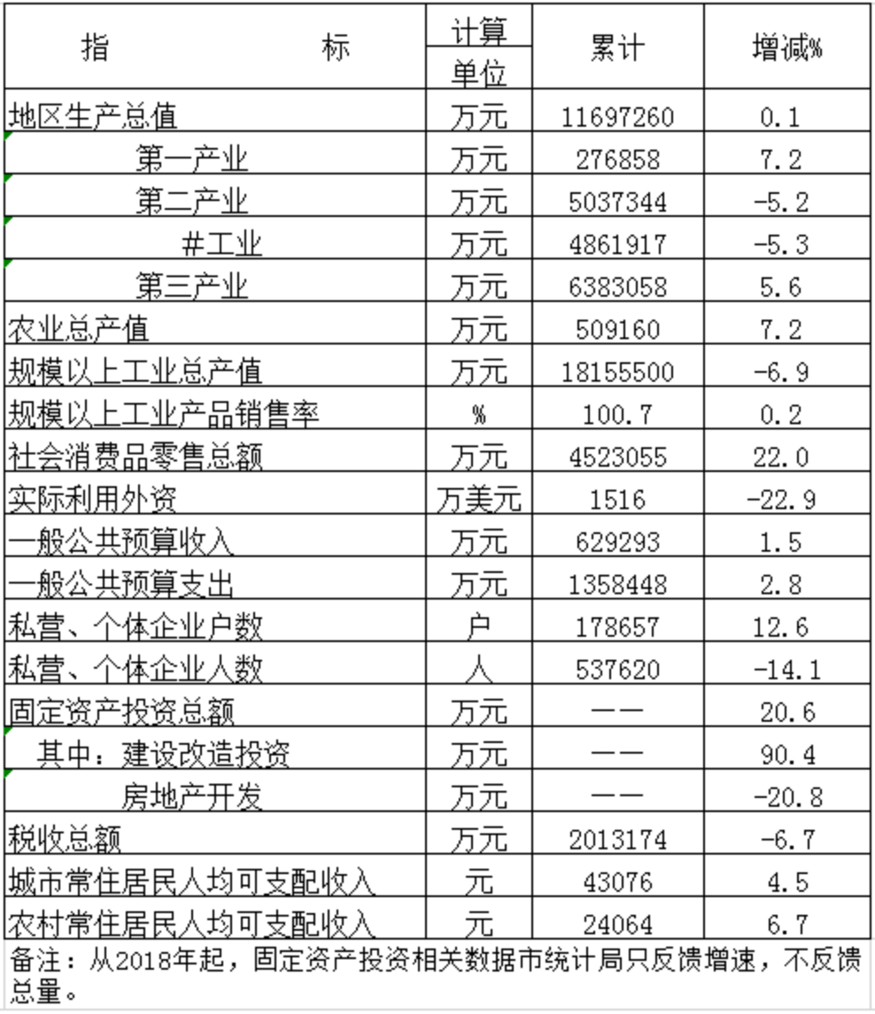 2020花都区GDP_花都区2020年赴国内知名高校招聘综合总成绩、拟录名单及体检公告