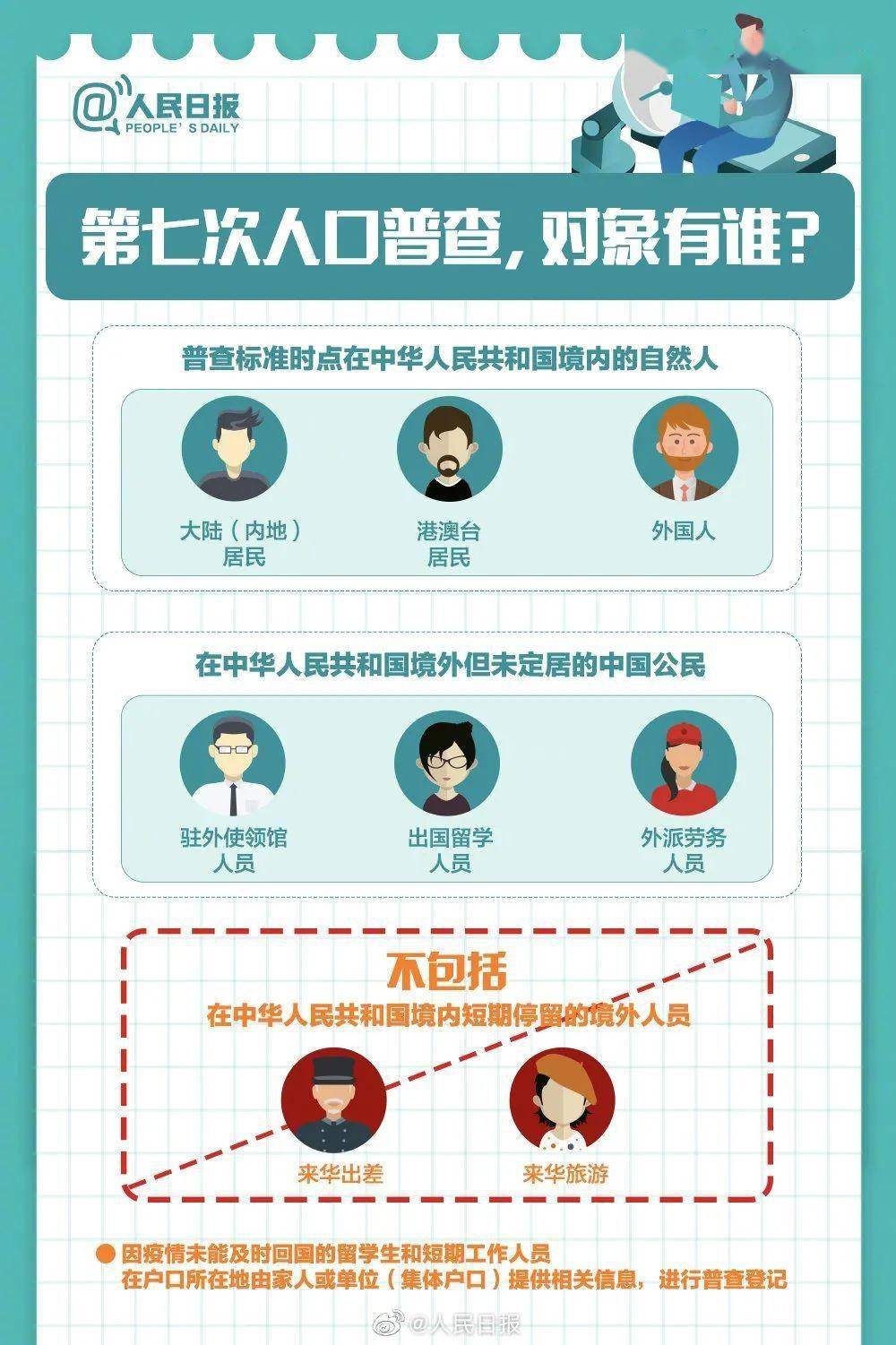 最近是不是在进行人口普查_人口普查(2)