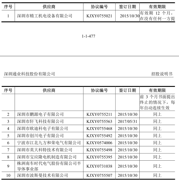 变动|通业科技财务数据变动大，银行存款和员工数存在矛盾