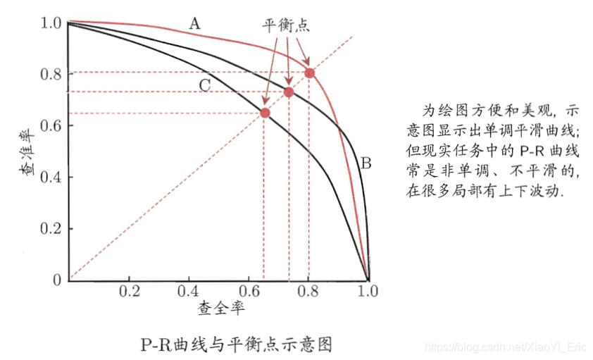 人口比例模型_便秘人口比例图(3)