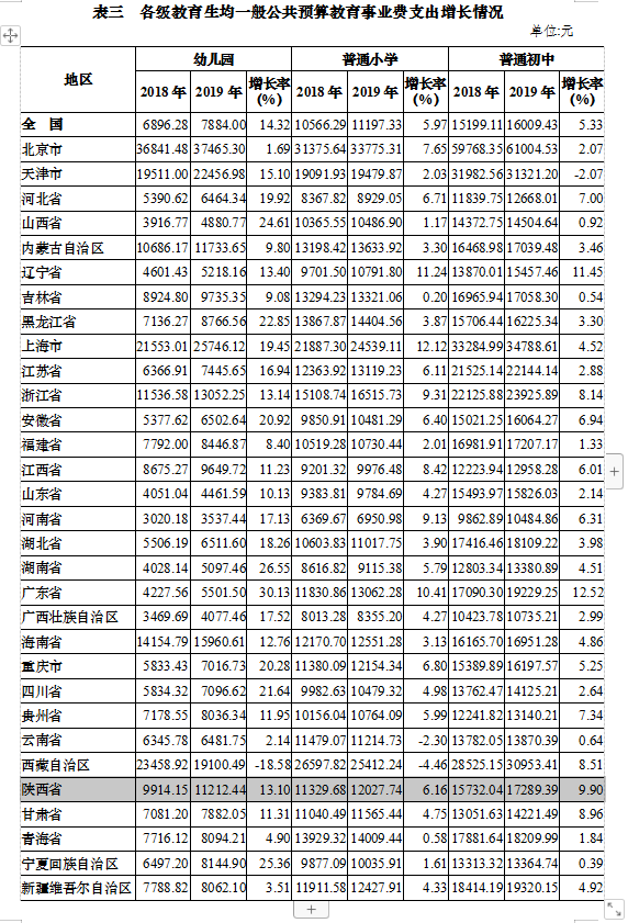 教育支出占gdp比重_三大产业占gdp比重图(3)