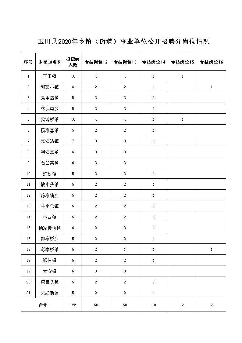 唐山市区人口数量_2016 2017年唐山人口数量排名统计及中国人口数量趋势预测(3)