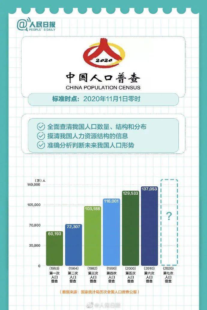 人口普查是些什么人_人口普查