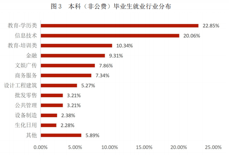 “读师范的学生，越来越不想当老师了”