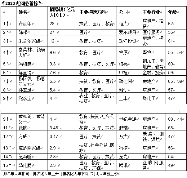 2020年诸暨人口_诸暨外来人口分布图(3)