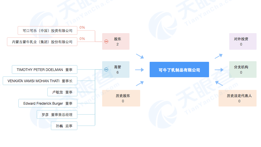 鲜奶|强强联手抢攻低温奶，可口可乐蒙牛合资成立“可牛了”公司！