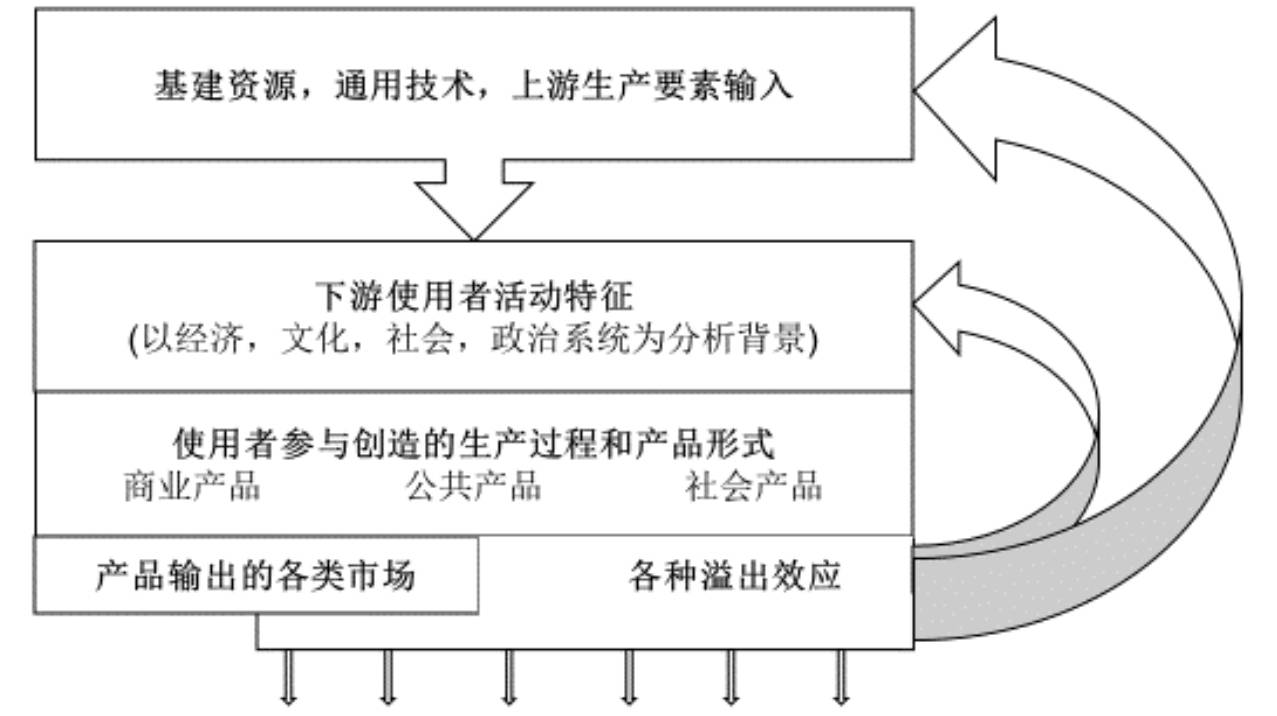 危机不慌｜互联网平台企业应该避免“公地危机”