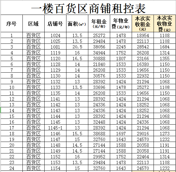 韓系童裝店鋪批發價格查詢