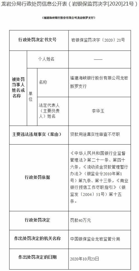 用途|海峡银行新罗支行遭罚 贷款用途真实性审查不尽职