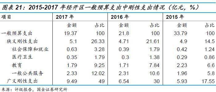 地方财政收入与gdp增长关系_中国江门-政务之窗(3)