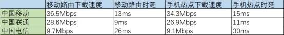 Wi-Fi|不拉光纤插卡就能用Wi-Fi 华为移动路由堪称上网利器