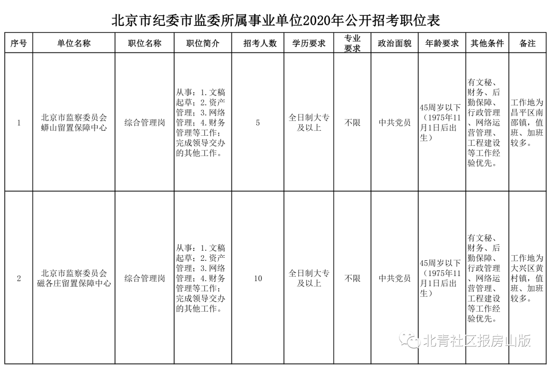 黄村镇人口数_河源黄村镇图片(3)