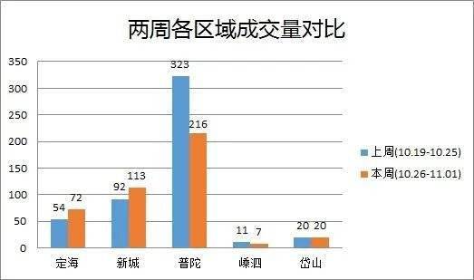 2021年舟山普陀区gdp_2020年普陀区国民经济和社会发展统计公报