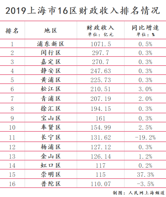 2O2O嘉定GDP_实时