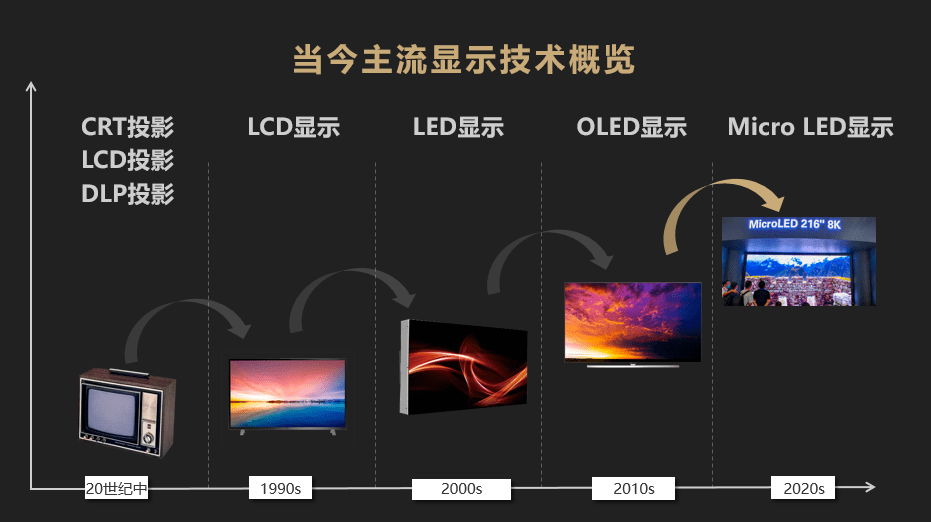 行业首份《micro led显示技术与应用白皮书》发布(附下载链接)