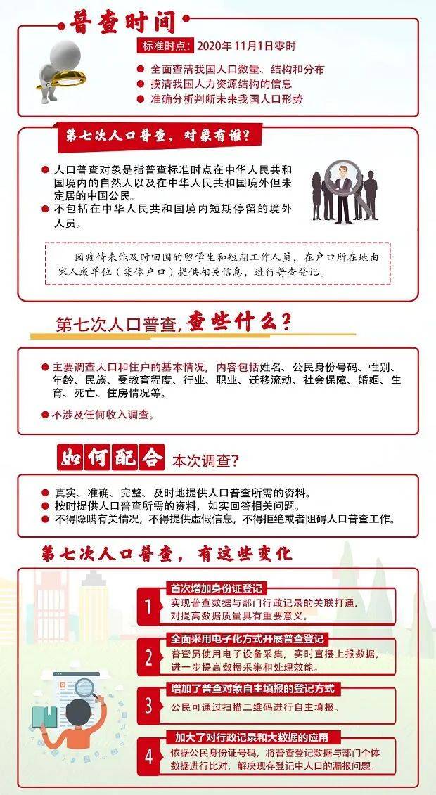 人口普查公司需要登记_人口普查图片