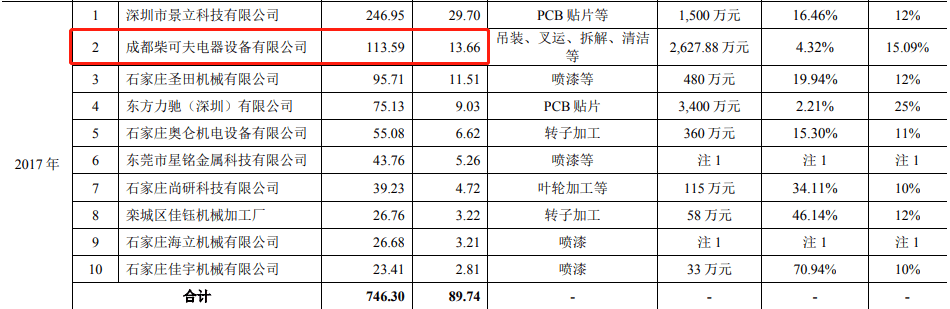 变动|通业科技财务数据变动大，银行存款和员工数存在矛盾