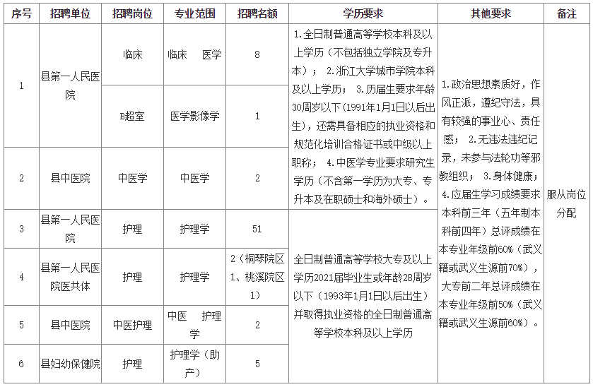 2020武义外来人口_武义花田小镇