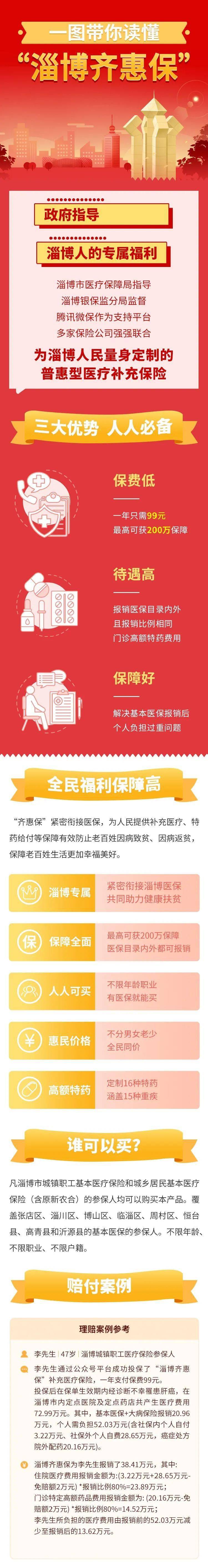 已有50万淄博人参与!_惠保